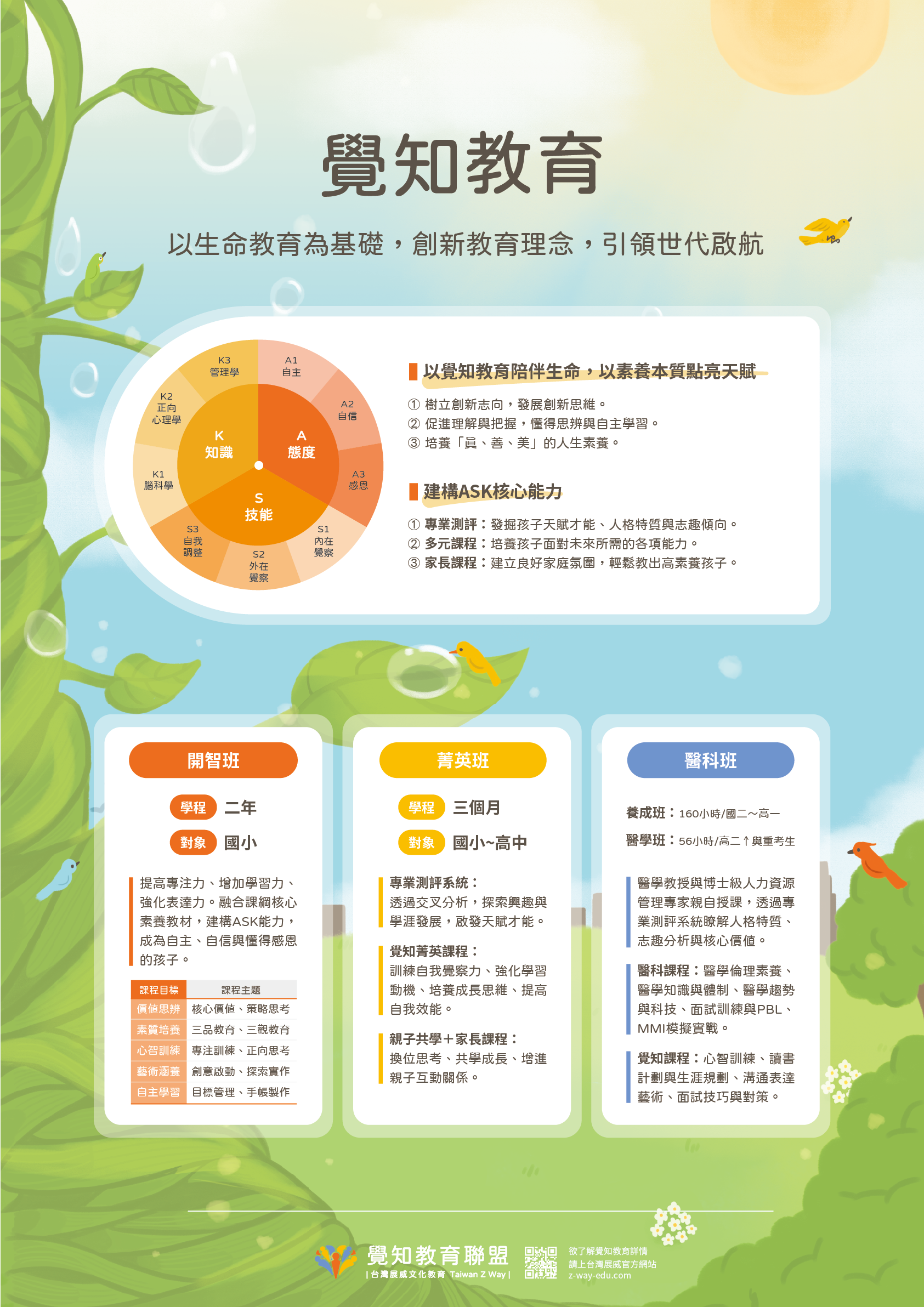 2021覺知教育主視覺形象海報：Follow your heart, keep your way.